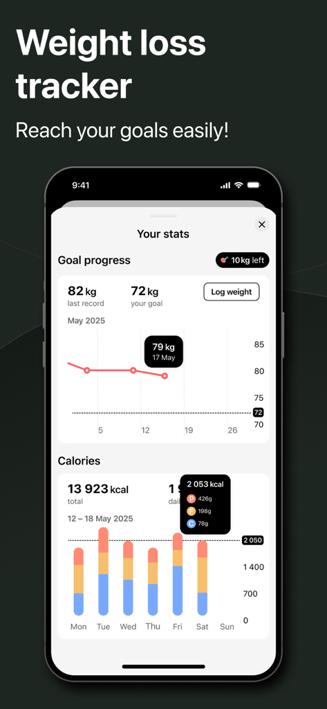 CalZen AI Food Calorie Counter - CalZen KI App-Bildschirm, der den Fortschritt von Gewichtsverlustzielen und tägliche Kalorienverfolgungsstatistiken anzeigt.