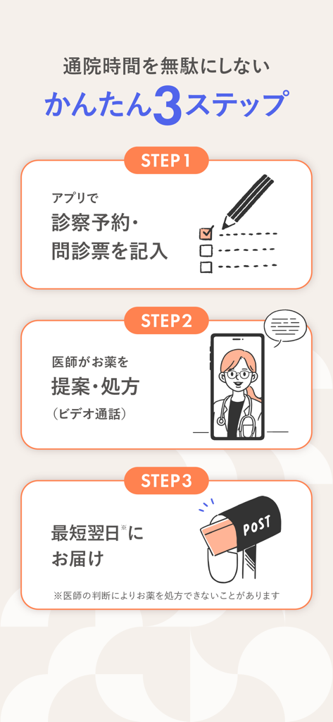 smaluna - Infographic showing Smaluna 3-step process for online consultation and next-day prescription delivery