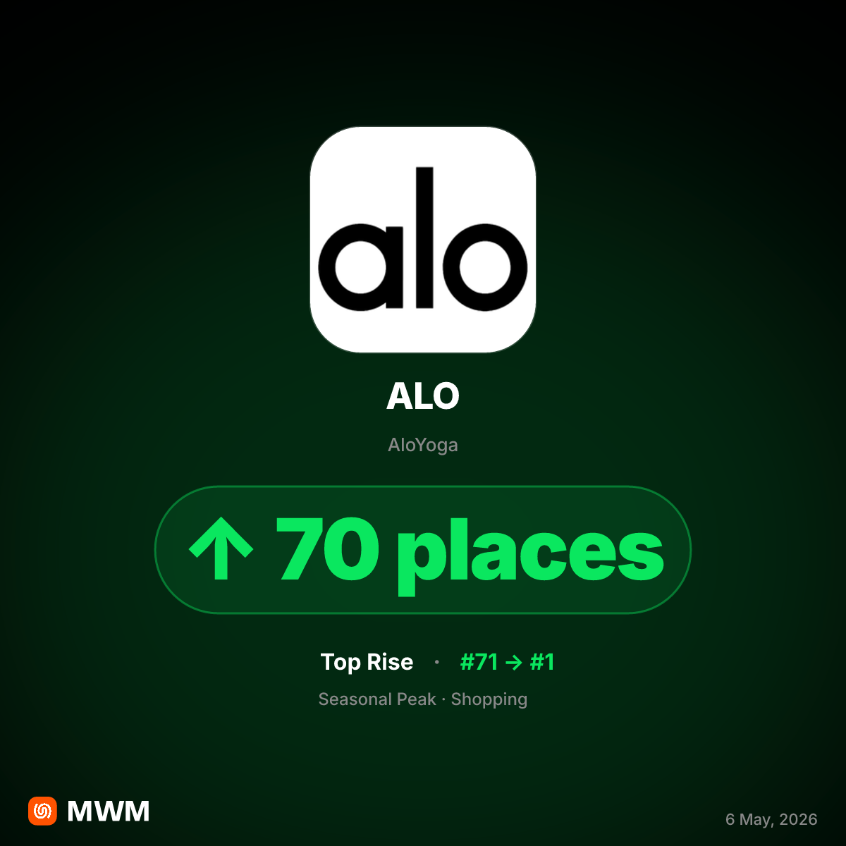ALO Hits Number One on App Store Amid May 2026 Aloversary Sale | MWM