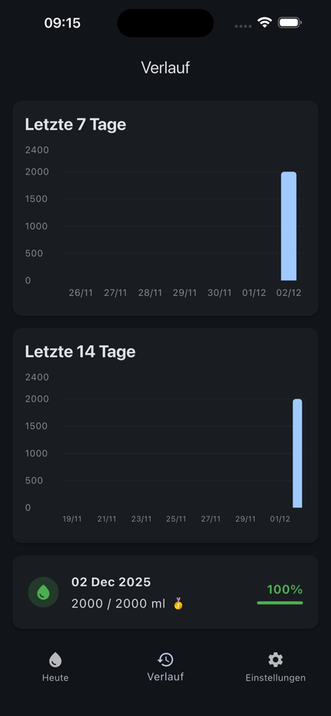 Tela de histórico do aplicativo de rastreamento de hidratação AquaSprout com gráficos semanais de consumo de água em modo escuro.