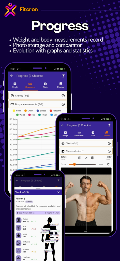 Oberfläche der Fitcron App mit Graphen zur Körpervermessung, Gesundheitsmetriken und einem direkten Vorher-Nachher-Foto-Vergleich