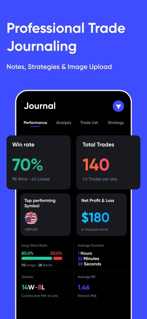 Dashboard dell'app mobile di UltraTrader che mostra metriche di performance del journal di trading, inclusi tasso di vincita, trade totali e profitto netto