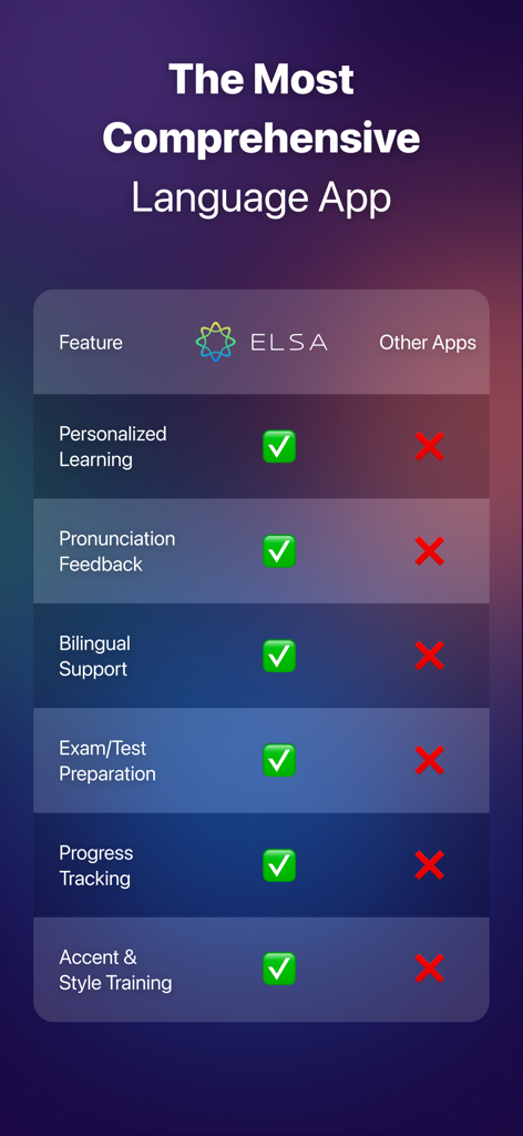 Comparison table showing ELSA Speak features versus other language apps