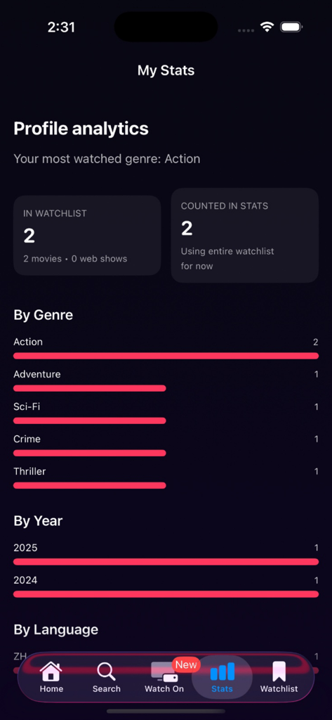 Profile analytics screen in the MovieBox app showing viewing stats by genre and year.