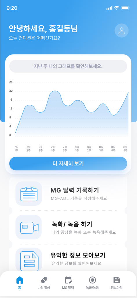 My MG Diaryアプリのホームダッシュボード。週次の症状傾向チャートと、医療追跡用のナビゲーションアイコンが表示されています。