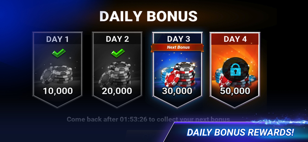 A screen showing the Poker Zmist daily bonus rewards with stacks of poker chips for consecutive play days