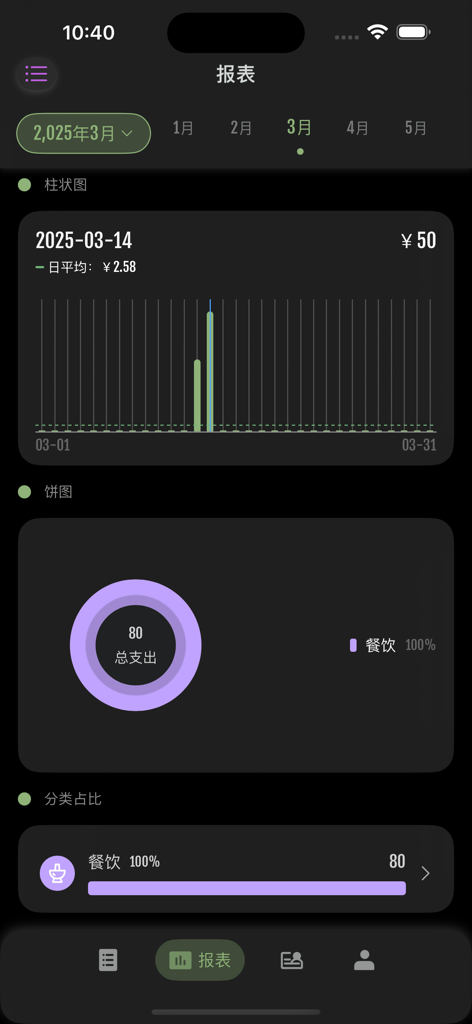 旺财记账 - Un panel de informes financieros en la aplicación Wangcai Bookkeeping con gráficos de barras y circulares para el seguimiento de gastos en modo oscuro.