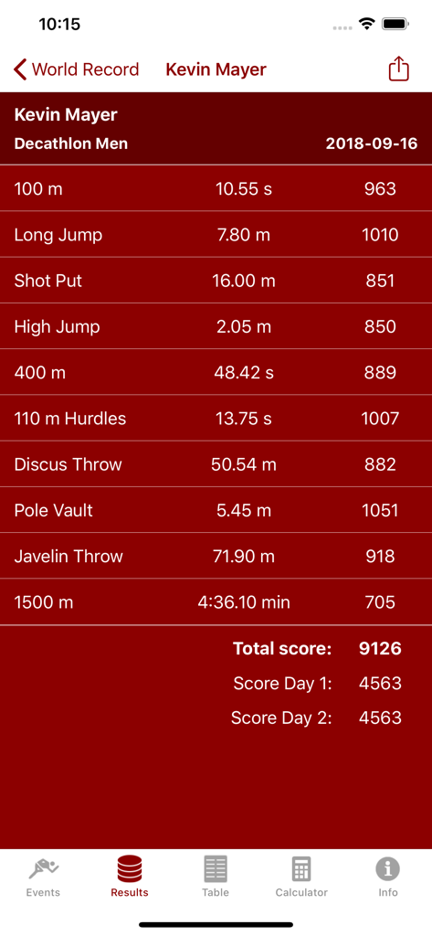 Athletics Score Calculator - Athletics Score Calculator app displaying a detailed summary of points for a Men's Decathlon competition