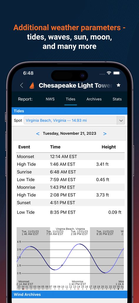 SailFlow: Marine Forecasts - Captura de pantalla de la aplicación SailFlow mostrando una tabla de mareas detallada y un gráfico de mareas gráfico para Chesapeake Light Tower.