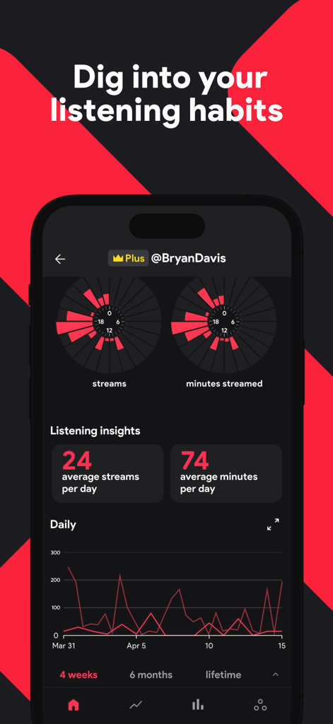 stats.fm for Apple Music - Une interface de smartphone affichant les habitudes d'écoute Apple Music avec des visualisations de données circulaires et des graphiques de diffusion quotidiens.