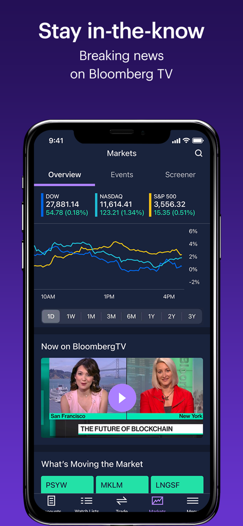 Interface do aplicativo ETRADE exibindo gráficos do mercado de ações e um fluxo de notícias ao vivo da Bloomberg TV.