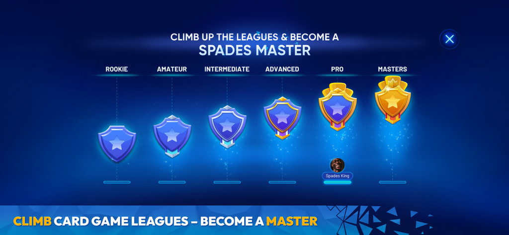 Spades Masters card game progression showing league ranks from Rookie to Masters