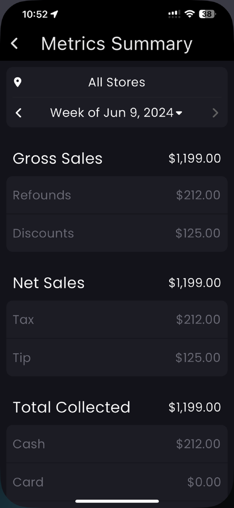 Snappy Team - Snappy Team mobile app displaying a weekly metrics summary with gross sales and net sales for multiple restaurant locations.