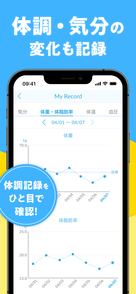 KOWAマイレージクラブ-健康管理でポイント獲得- - Mobile app screen displaying weight and body fat percentage tracking graphs in the KOWA Mileage Club app.