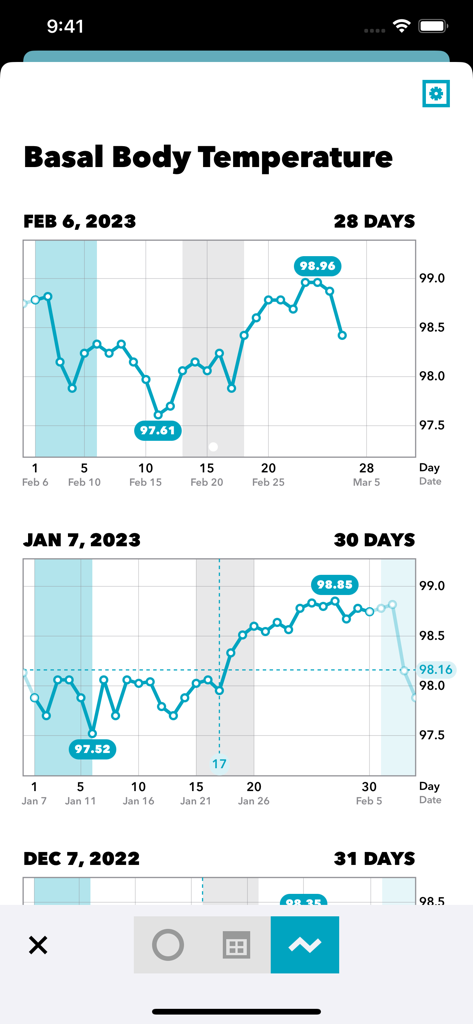 Cube Period Trackerアプリで、数ヶ月にわたる基礎体温を示す折れ線グラフ。