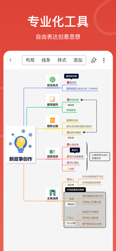Eine professionelle Mindmap zur Story-Erstellung in der SuperMind-Produktivitäts-App