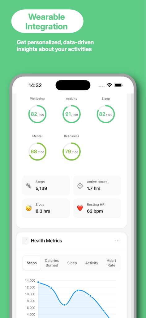 Livio Health app dashboard displaying personalized health metrics and wearable device activity data