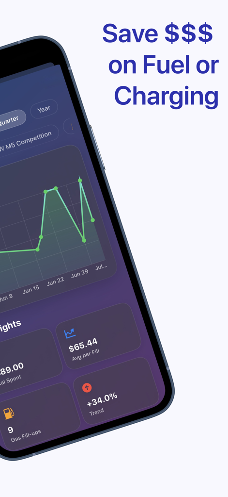 DriveMind: Dash Cam & Mileage - DriveMind app dashboard showing fuel and charging cost tracking with analytical graphs and average spending stats