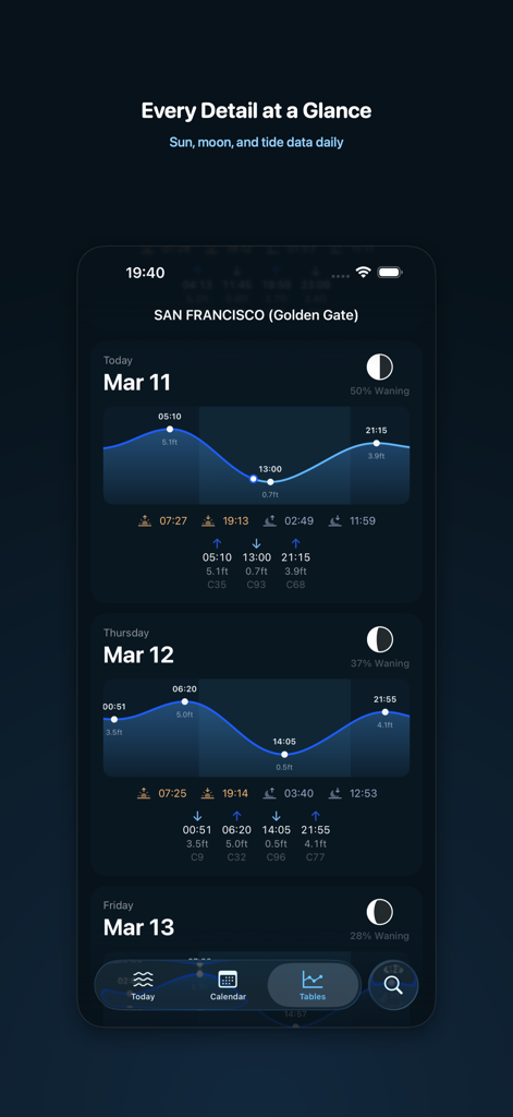 MyTides - Mobile app interface displaying daily tide charts and lunar cycles for San Francisco