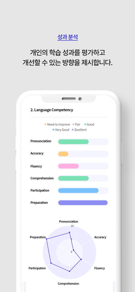 My Class - Education App | MWM