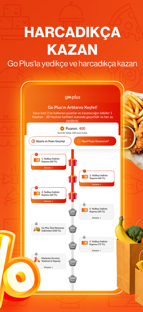 Screenshot of the Trendyol Go Plus loyalty program interface showing earned points and a roadmap of discount coupons for food and grocery orders.