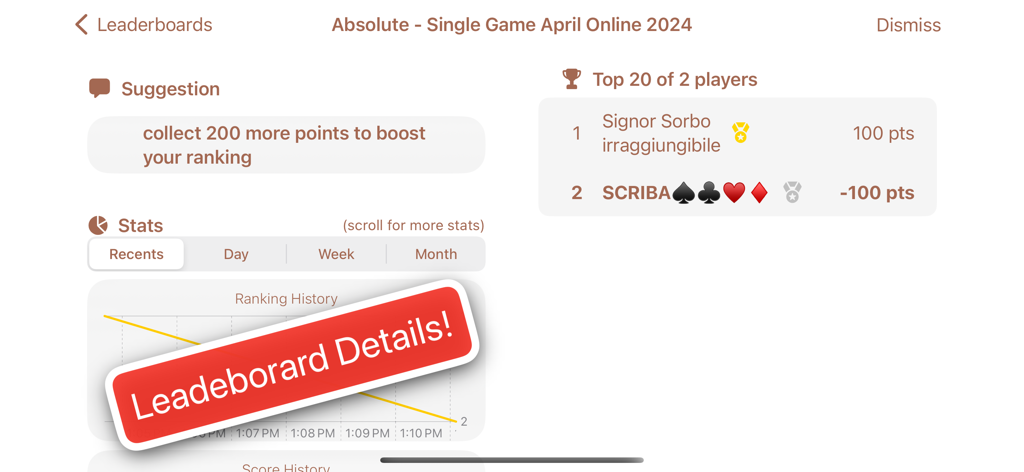 Kalooki Kaluki Kalookie - Online leaderboard screen in Kalooki app showing player rankings and statistics