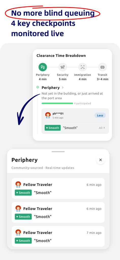 HK Transit & Customs - ZoiHK - Interfaccia dell'app ZoiHK che mostra un'analisi dettagliata dei tempi di attesa ai confini di Hong Kong con aggiornamenti della community in tempo reale.