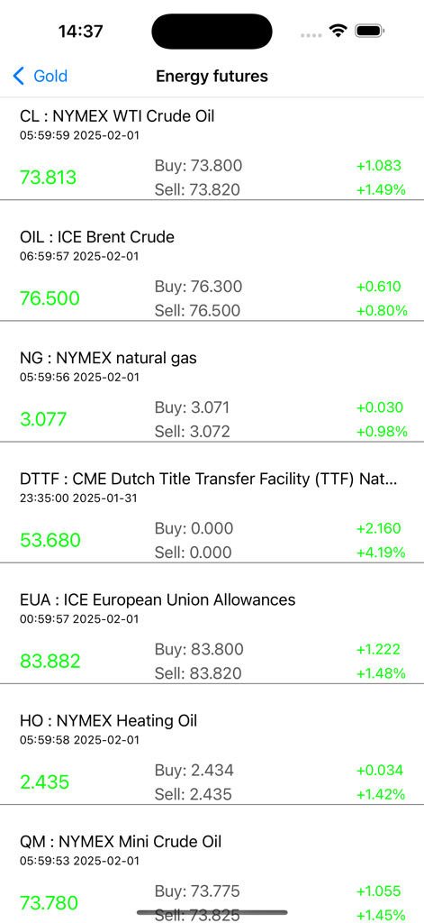 原油、天然ガス、暖房油のリアルタイムエネルギー先物市場データ