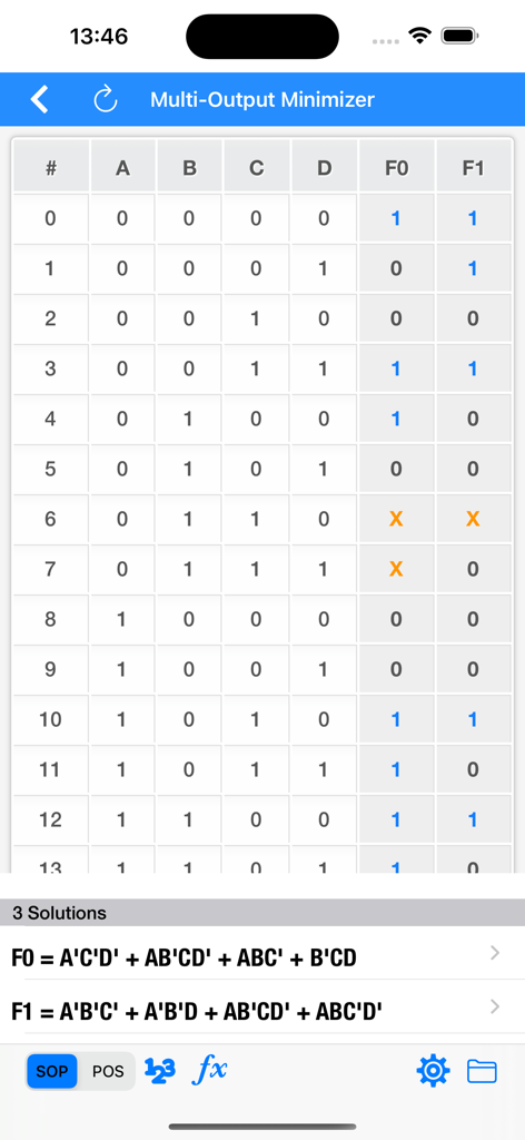 Tabla de verdad digital que muestra minimización multisalida con expresiones booleanas para las salidas F0 y F1