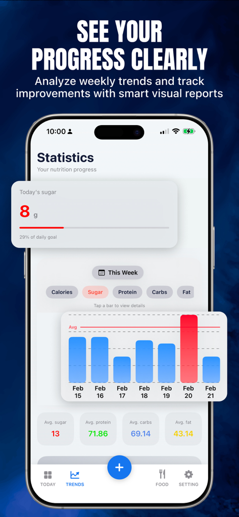 Calorie Deficit Tracker+ - Statistics dashboard showing weekly nutrition trends and sugar tracking progress