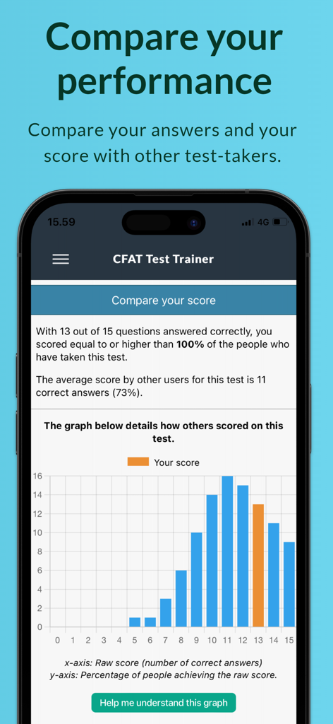 A screen from the CFAT Trainer app showing a performance comparison bar chart and test statistics