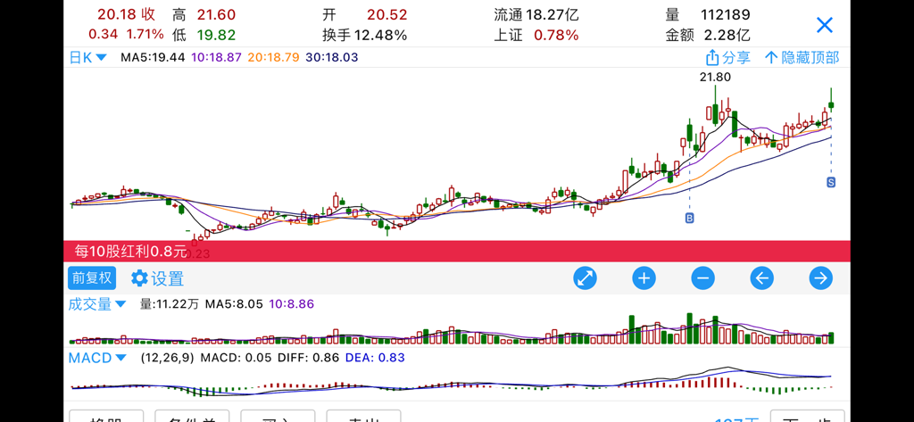 A detailed stock candlestick chart with technical indicators like MACD and volume in the K-Line Training Camp app.