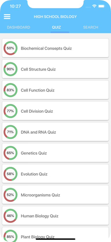 High School Biology - A list of biology quiz topics and student progress scores