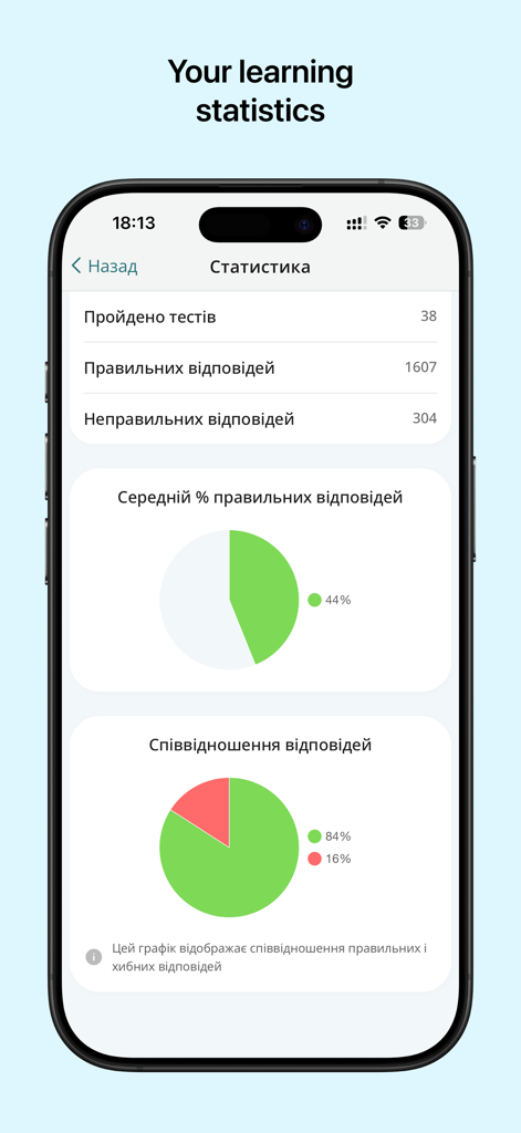 Krok Lead - Krok Lead app learning statistics dashboard showing test results and progress charts