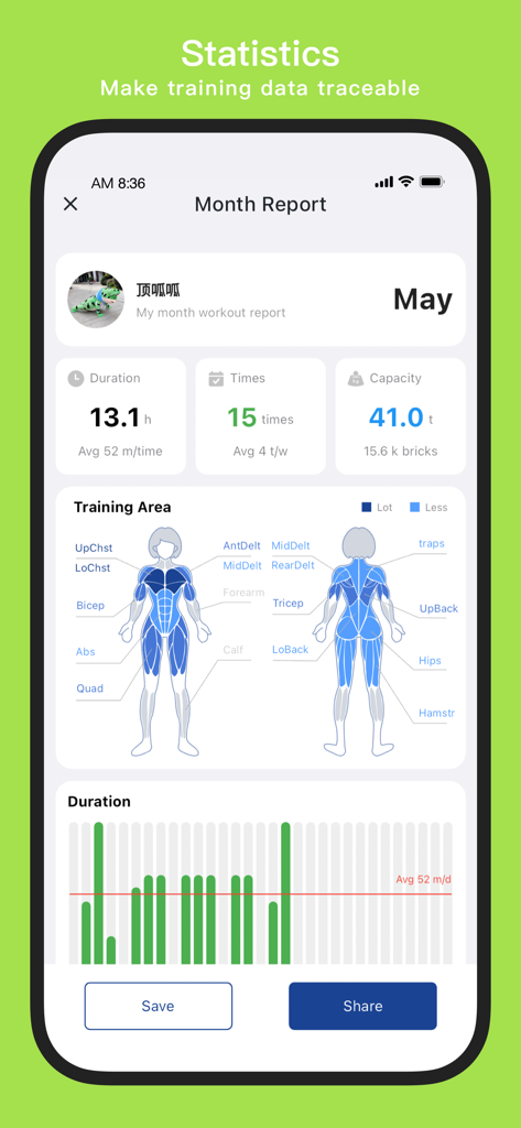 KeepStrong Gym Workout Tracker - KeepStrong App-Bildschirm mit monatlichen Trainingsstatistiken, der eine Muskel-Heatmap und Diagramme zur Trainingsdauer zeigt
