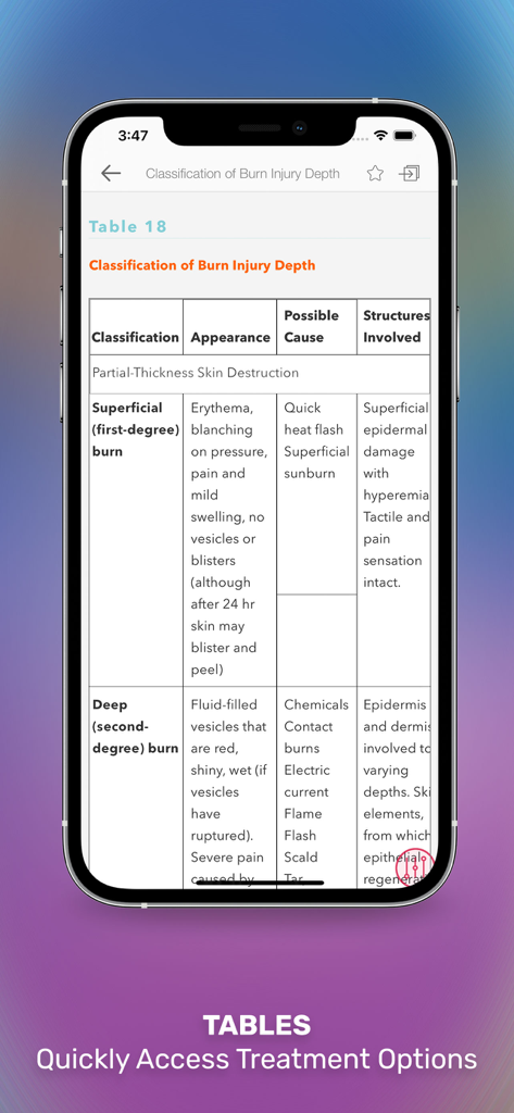 Medical Surgical Nursing Lewis - Medical surgical nursing app display of a burn injury classification table with clinical details