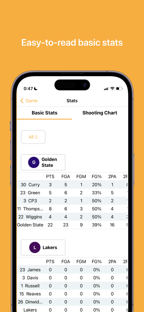 Easy Basket Stats:BB Analytics - Interfaz de aplicación móvil que muestra estadísticas de jugadores de baloncesto en tiempo real y tableros de anotación del equipo para entrenadores y jugadores