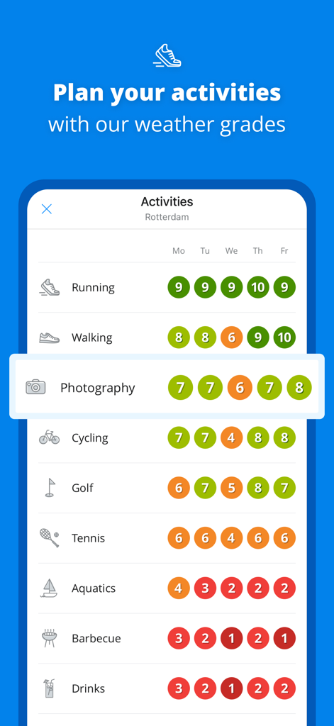 Weeronline app screen showing weekly weather grades for various outdoor activities like running, cycling, and photography.