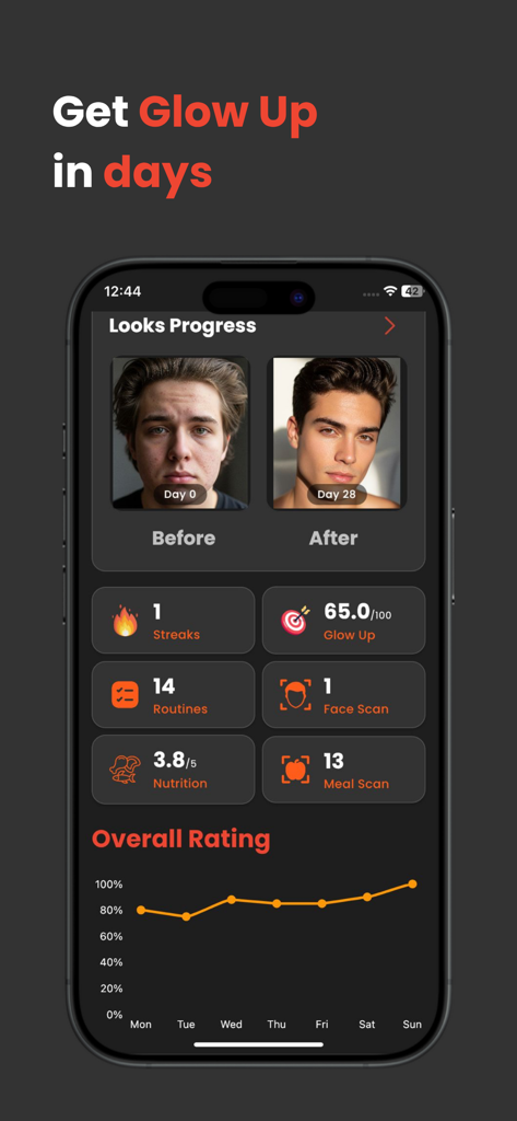 UGlow app interface showing before and after face transformation with glow up progress metrics and ratings graph