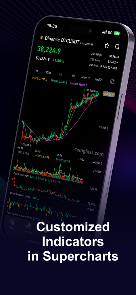 CoinGlass - Bitcoin & Crypto - Bitcoin trading chart with customized indicators in the CoinGlass app