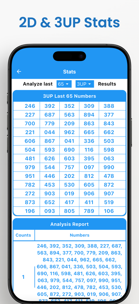 Thai Lotto Results - Tela de análise estatística do aplicativo Thai Lotto mostrando uma grade de números de loteria 3UP históricos e um relatório de análise.