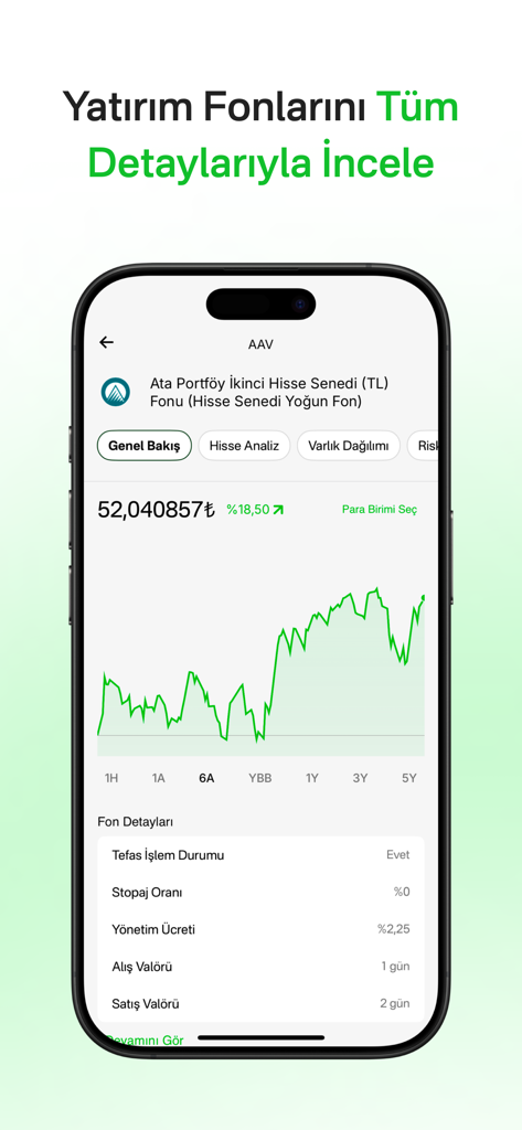 İyi Gelir - A mobile phone displaying the İyi Gelir app showing detailed investment fund performance with a line graph and financial data.