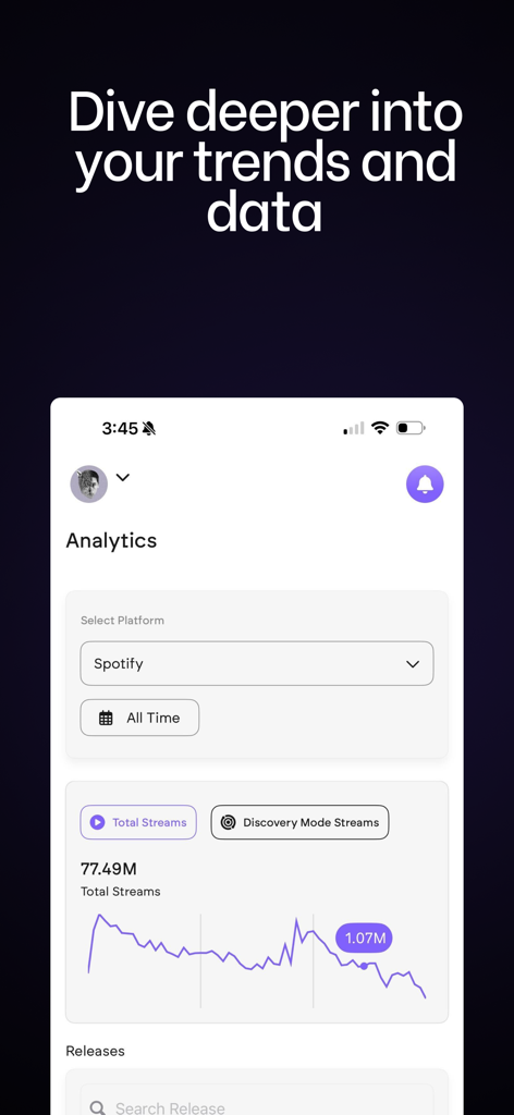 Too Lost: Music Distribution - Tableau de bord d'analyse de l'application Too Lost montrant les tendances de streaming Spotify et le nombre total de streams pour les artistes indépendants.