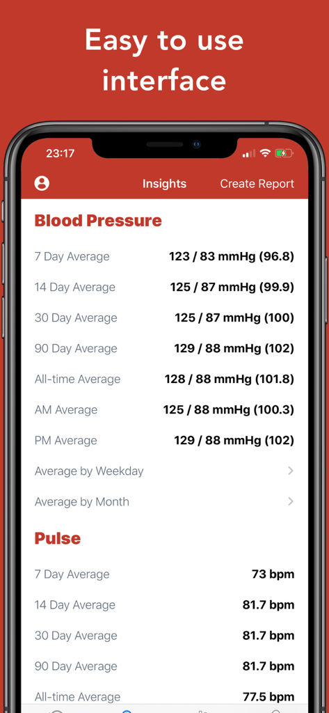 Mobile app dashboard showing historical averages for blood pressure and pulse readings