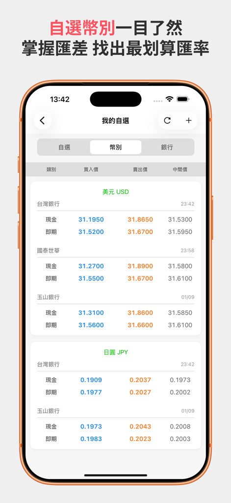 台灣匯率通－最即時銀行匯率到價提醒 - Interface do aplicativo Taiwan Exchange Rate Master mostrando taxas de câmbio de Dólar Americano e Iene Japonês em vários bancos taiwaneses, incluindo Bank of Taiwan e E.SUN Bank.