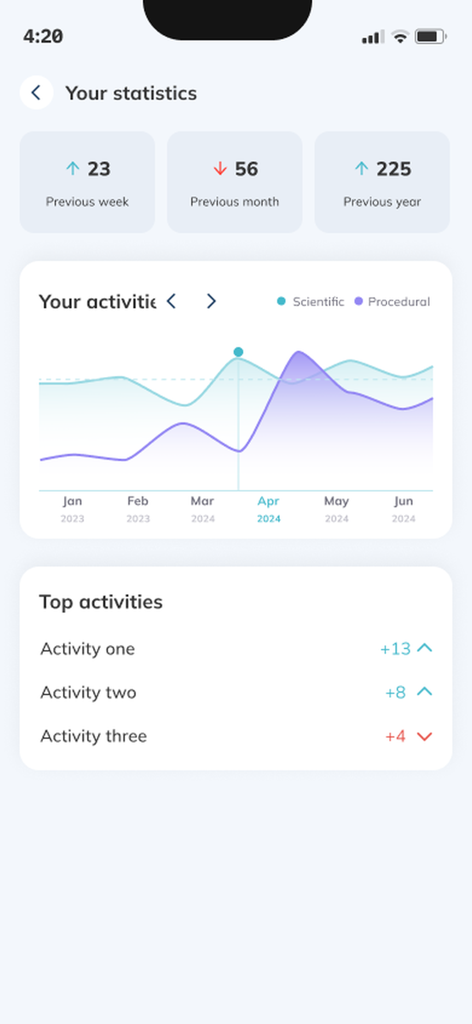 iLog - Statistics dashboard in the iLog app showing procedure growth charts and activity logs for medical professionals