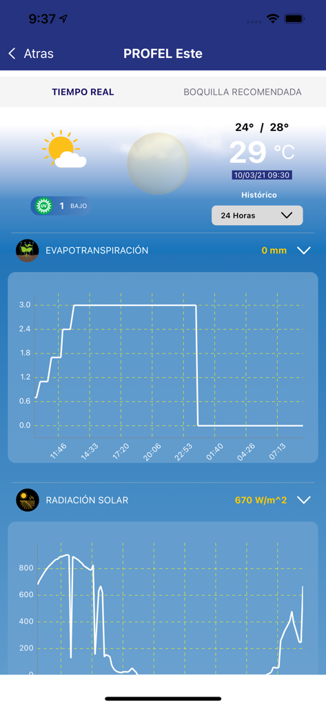 PROFEL Clima 2.0 - Interfaz de la aplicación PROFEL Clima que muestra datos meteorológicos y agrícolas en tiempo real