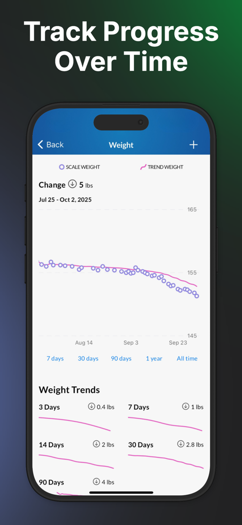 MacrosFirst - Macro Tracker - MacrosFirst weight tracking screen displaying progress charts and body weight trends
