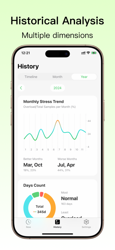 Yearly historical stress analysis in the StressBook app featuring a monthly trend graph and stress distribution chart.