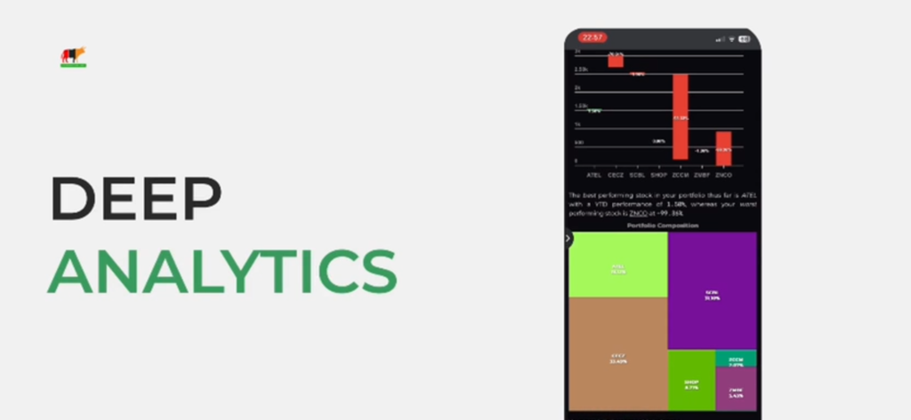 SBZ Digital - SBZ Digital app screen displaying deep analytics and portfolio composition charts